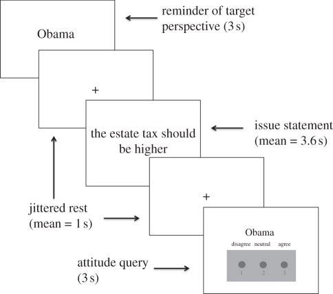 Figure 2.