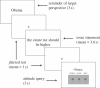 Figure 2.