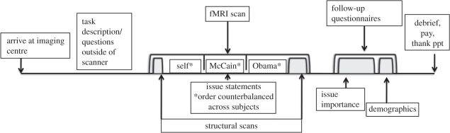 Figure 1.