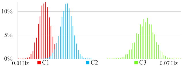 Fig 10