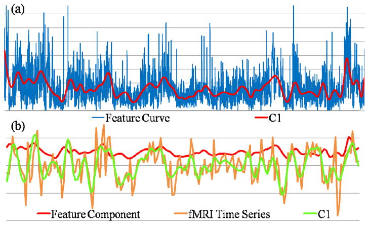 Fig 14