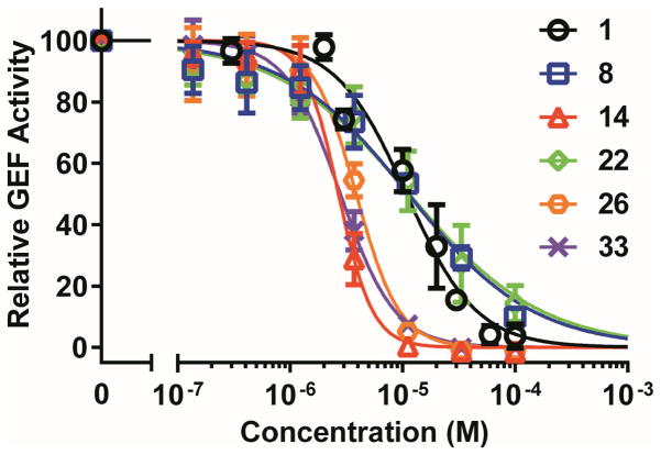 Fig. 2