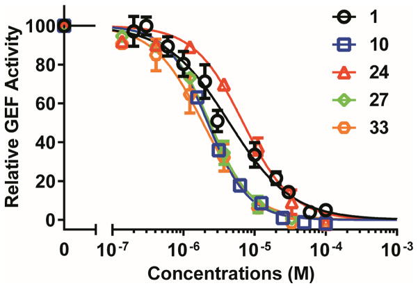 Fig. 3