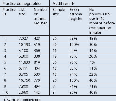 graphic file with name pcrj20147-t1.jpg