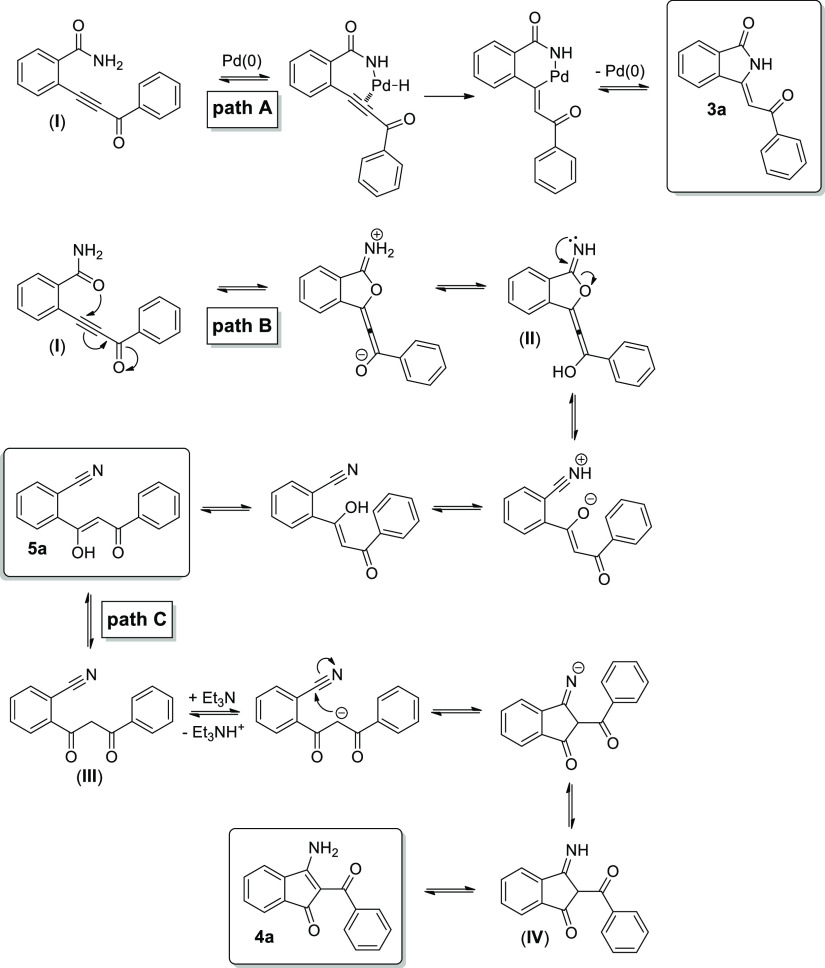 Scheme 1