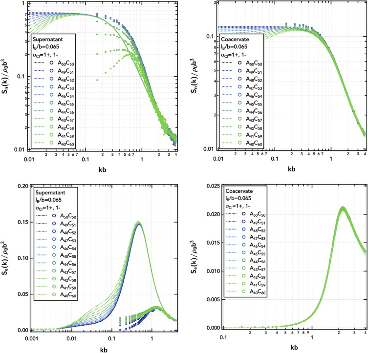 FIG. 9.