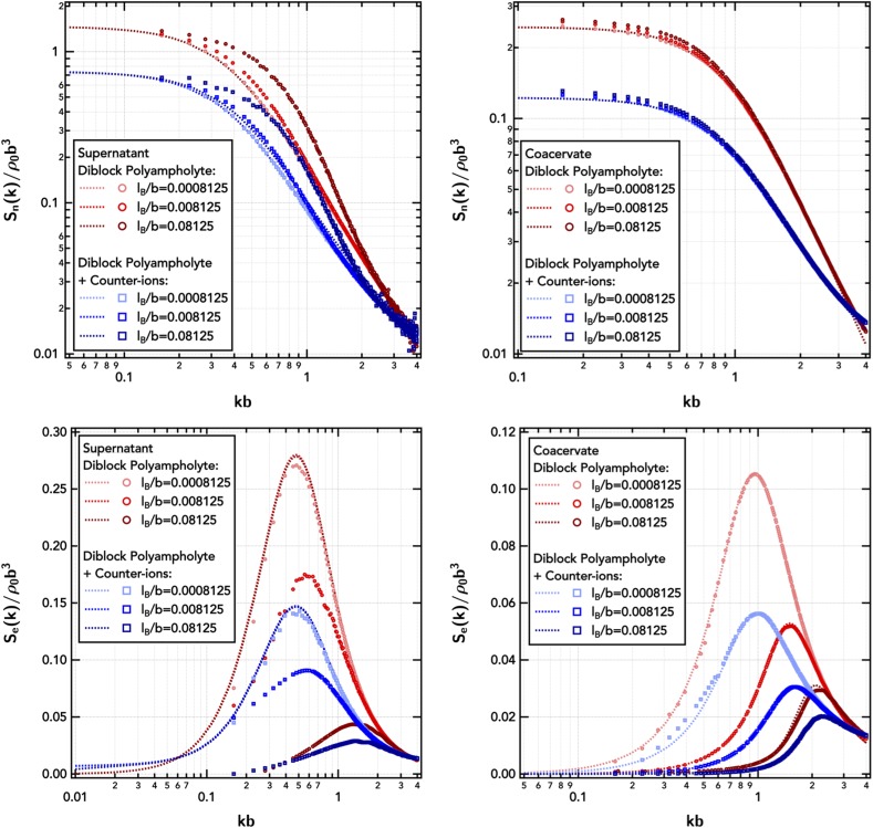 FIG. 4.