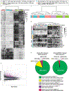 Extended Data Fig. 5 |