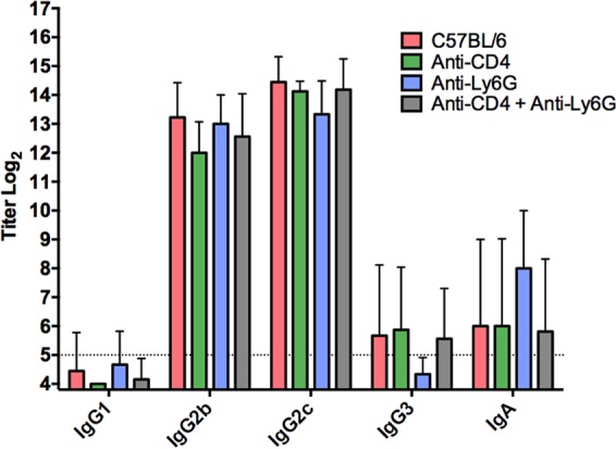 FIG 6