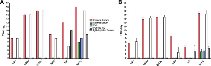 FIG 2