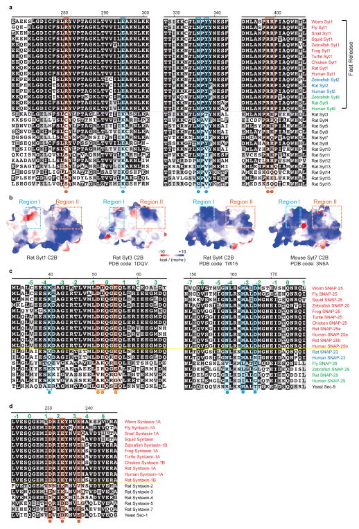 Extended Data Figure 6