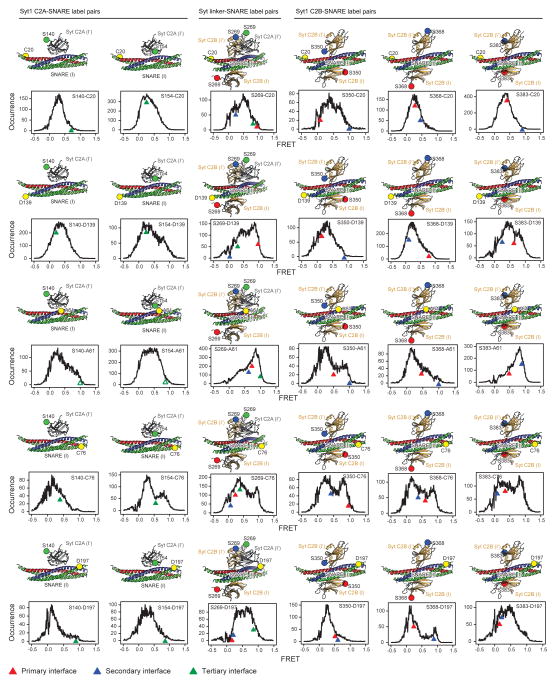 Extended Data Figure 4