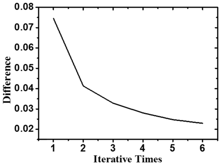 Fig. 5