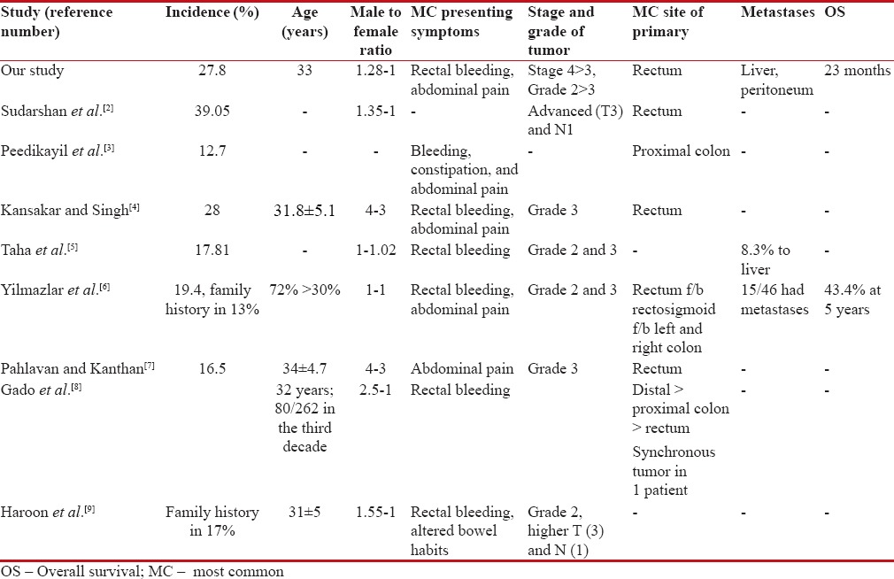 graphic file with name IJMPO-38-466-g007.jpg