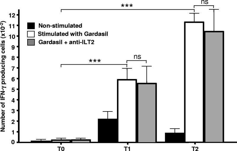 Fig 5