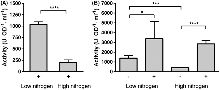 FIG 4