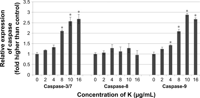 Figure 7