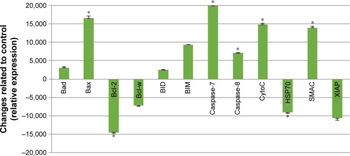 Figure 11