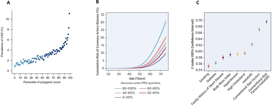 Figure 3 –