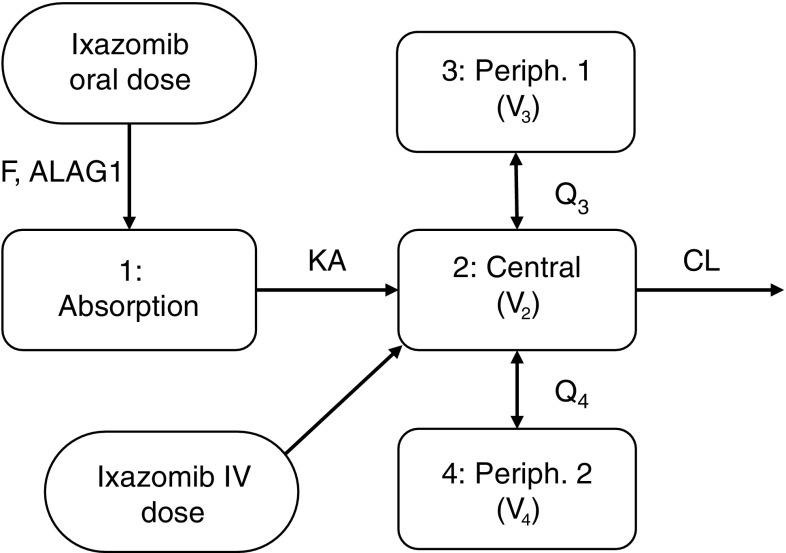 Fig. 2