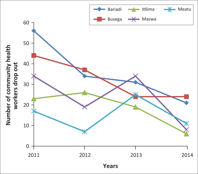 FIGURE 2