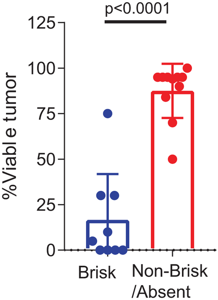 Extended Data Fig. 1