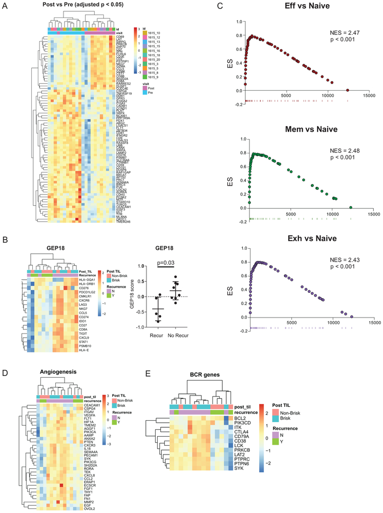 Extended Data Fig. 4