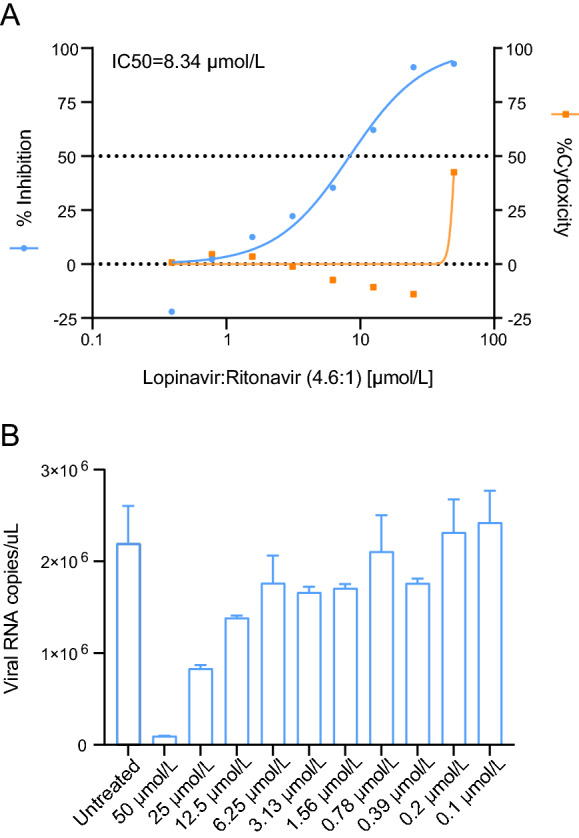 Fig. 3