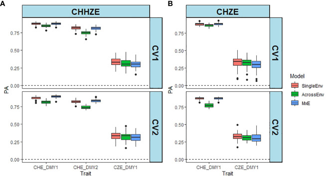 Figure 2