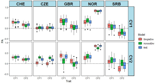 Figure 3