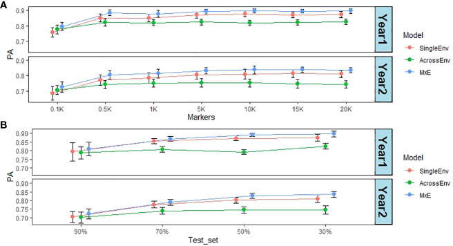 Figure 6