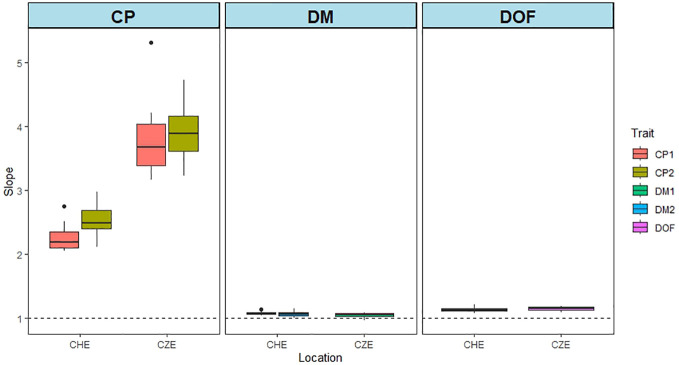 Figure 5