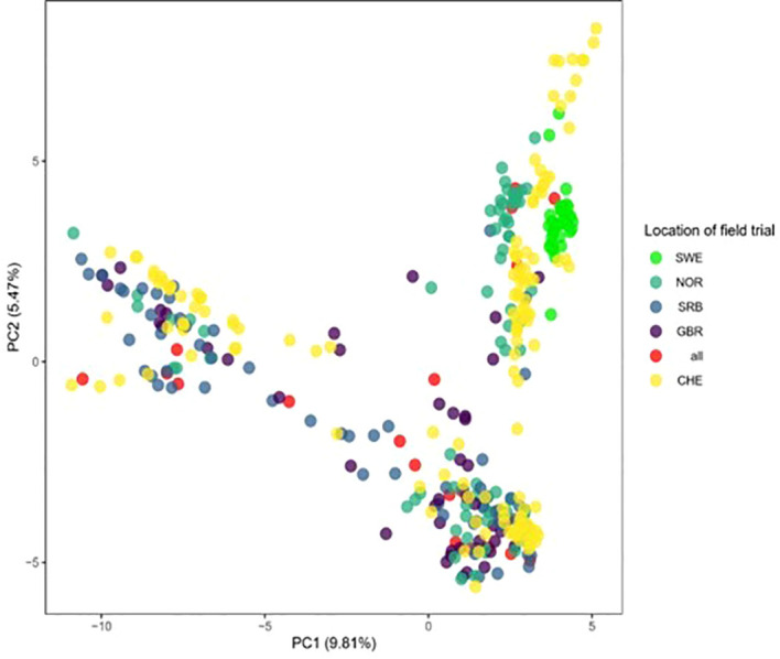 Figure 10