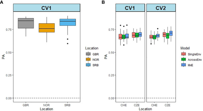 Figure 4