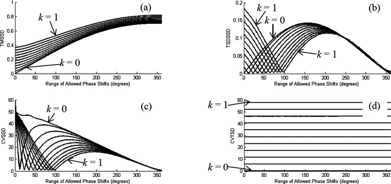 FIG. 7.