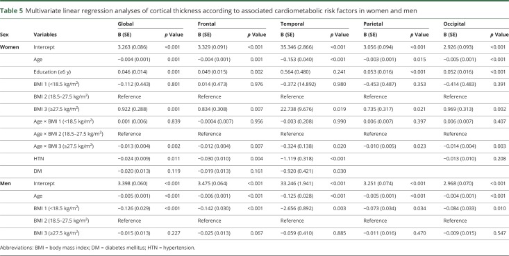 graphic file with name NEUROLOGY2018926881TT5.jpg