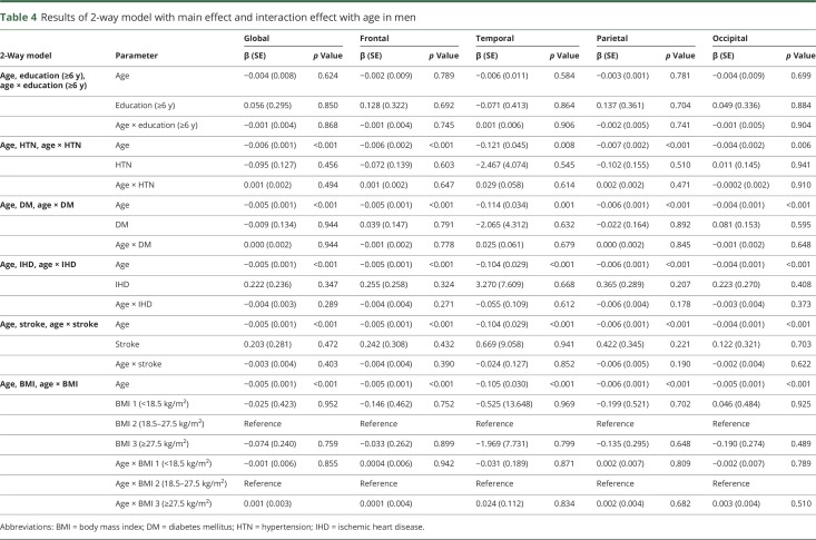 graphic file with name NEUROLOGY2018926881TT4.jpg