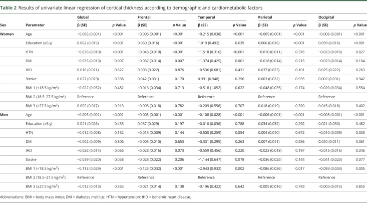 graphic file with name NEUROLOGY2018926881TT2.jpg