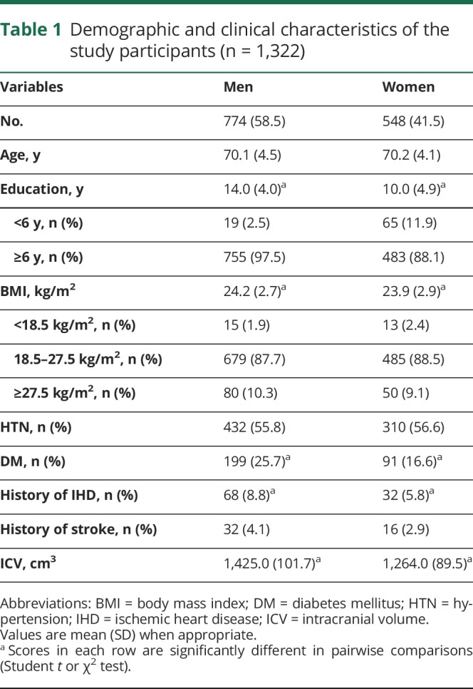 graphic file with name NEUROLOGY2018926881TT1.jpg