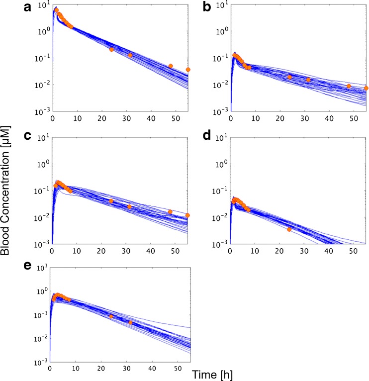 Fig. 4