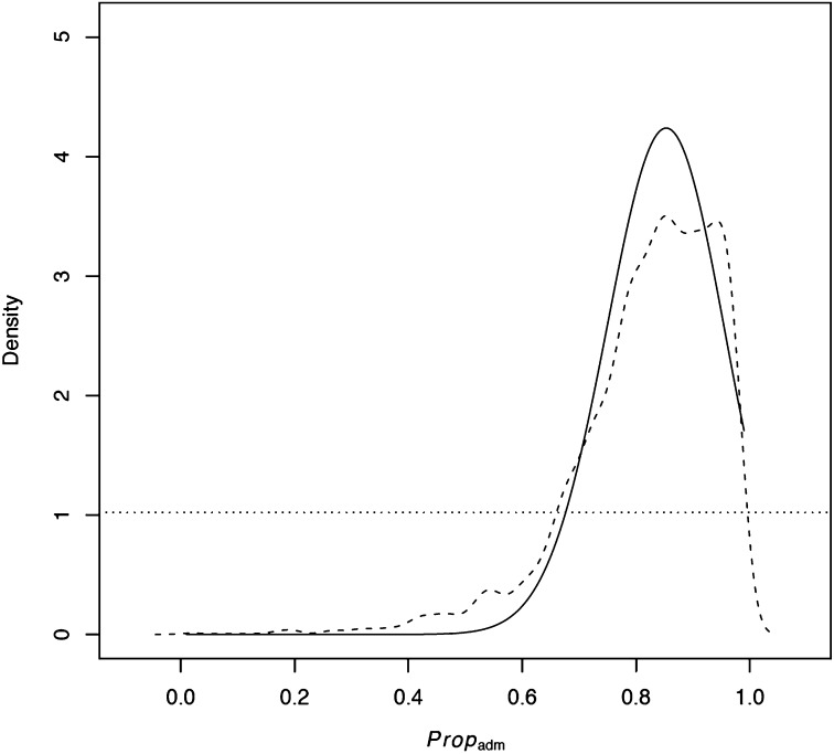 Figure 4 