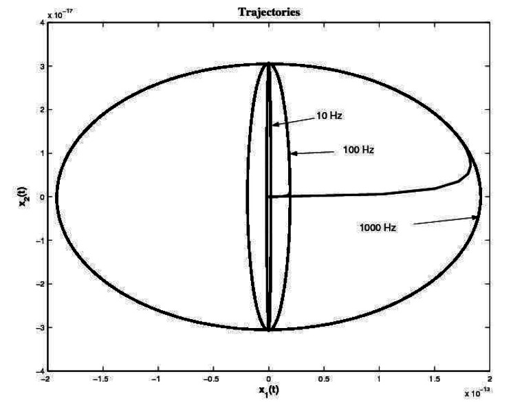 Figure 8.