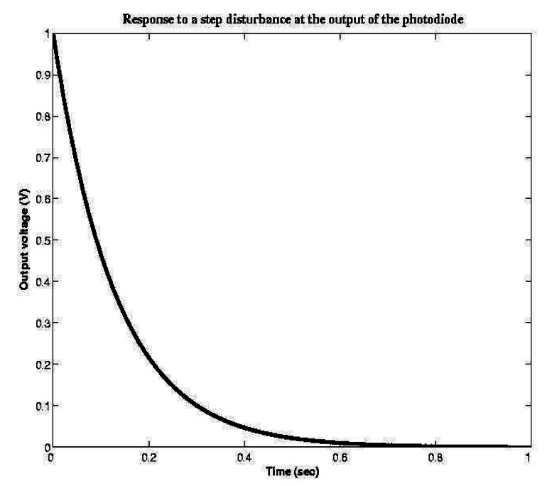 Figure 9.