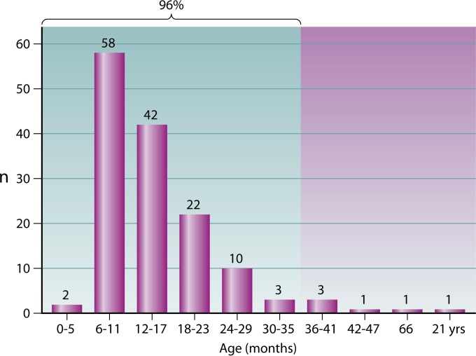 FIG 5