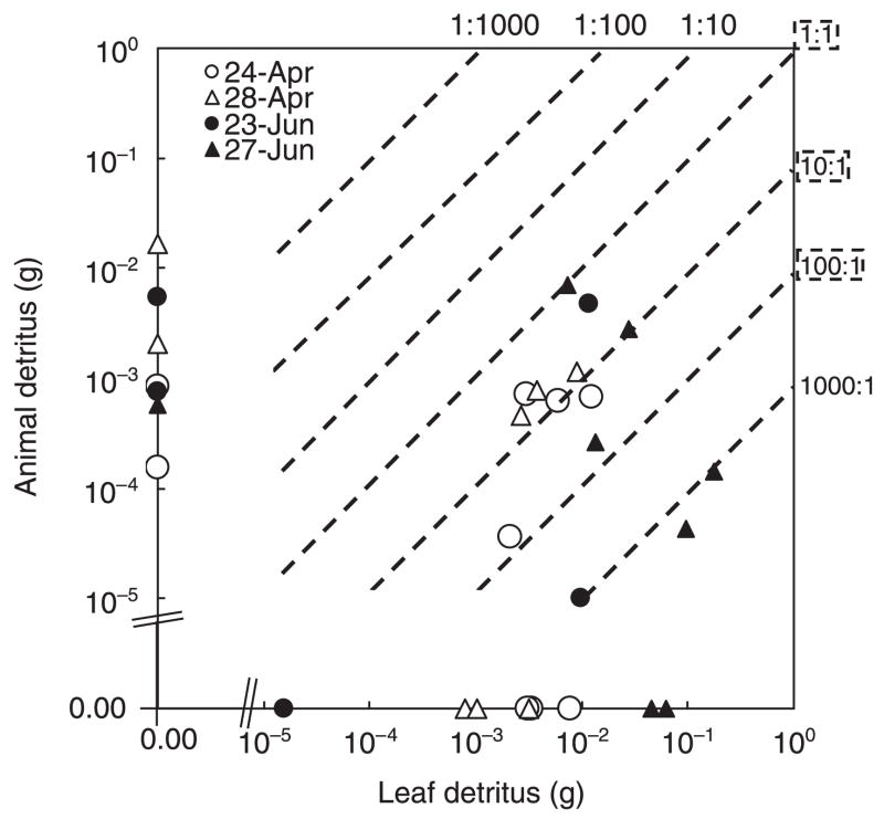 Fig. 5