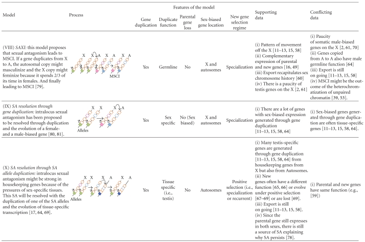 graphic file with name IJEB2011-989438.tab.001c.jpg