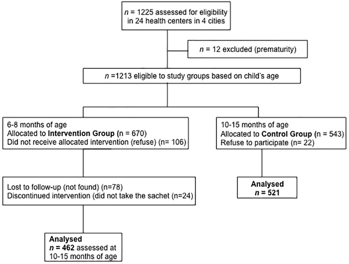 Fig 1