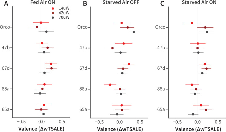 Figure 2—figure supplement 2.