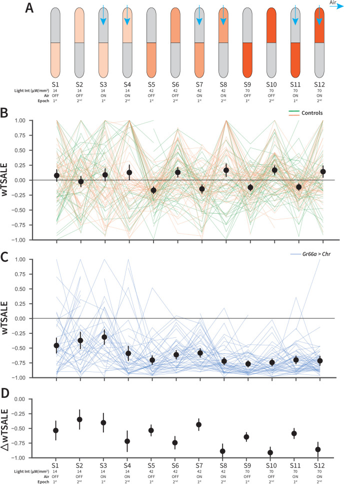 Figure 1—figure supplement 1.