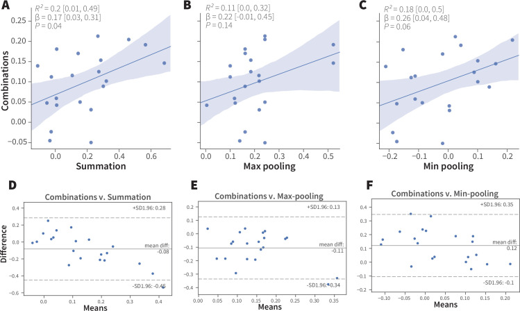 Figure 5—figure supplement 1.